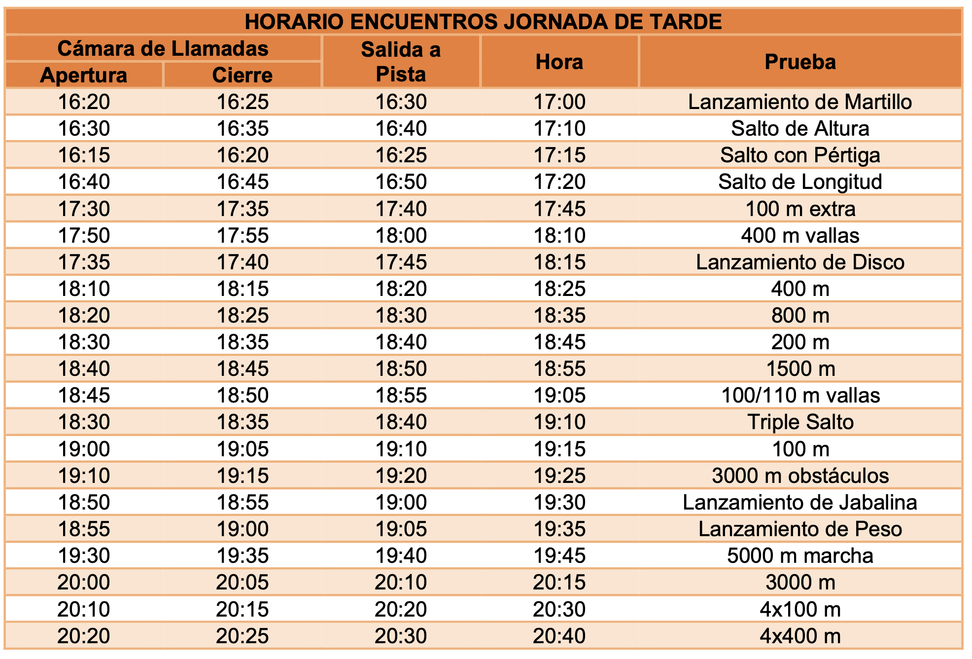 Campeonato de España de Clubes de División de Honor Femenino - 1ª Jornada (Encuentro D - ATSS-PIELG-CELTIB-LEON) @ Santander, Cantabria