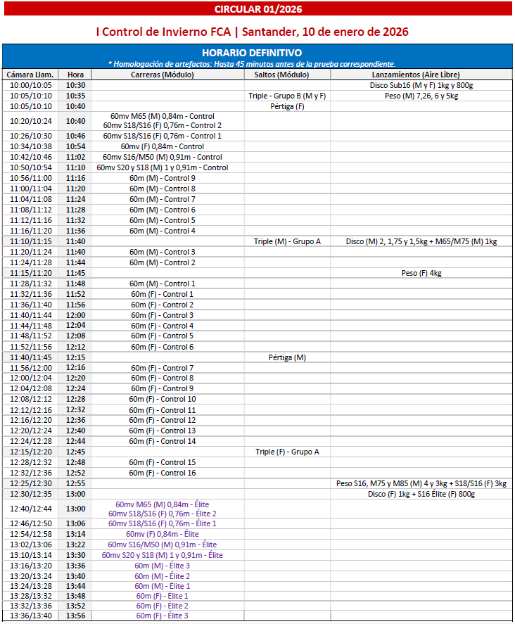 I Control de Invierno FCA @ Santander, Cantabria